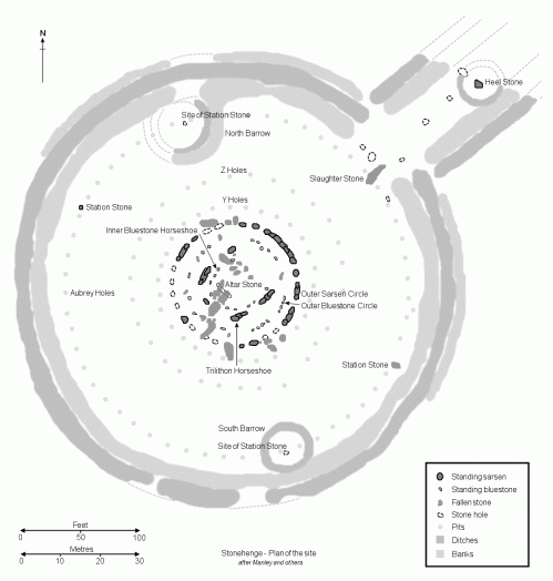 stonehenge-plan